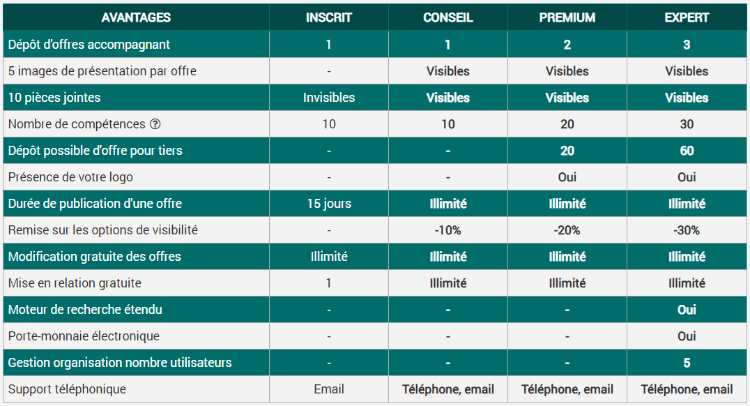 abonnements